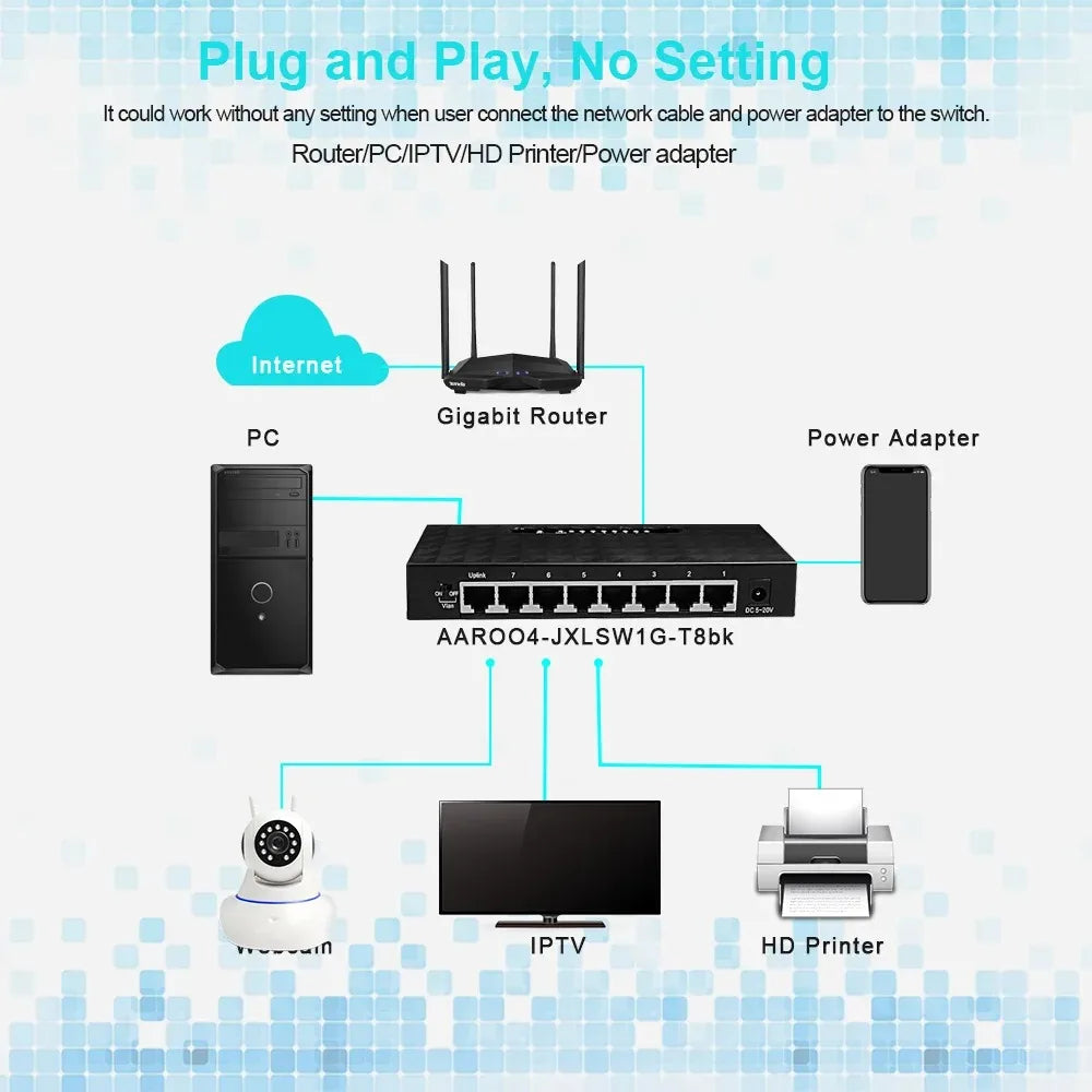 8 Port 1000Mbps Gigabit Network Switch Ethernet Smart Switcher High Performance RJ45 Hub Internet Splitter RBFIBRE