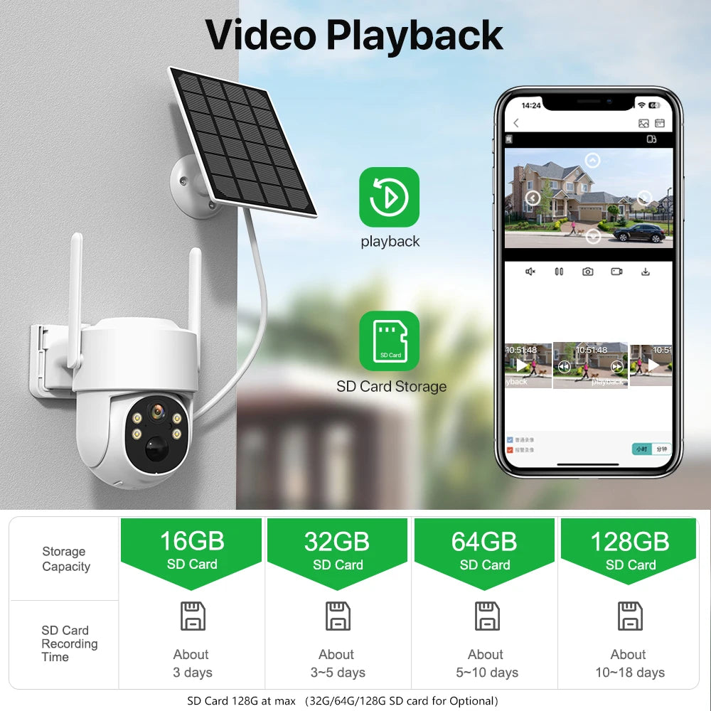 Video Surveillance Cam iCsee APP - RBFIBRE