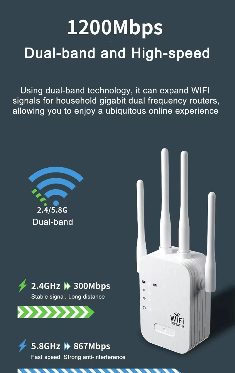 1200Mbps WiFi Repeater Wireless Extender WiFi Booster 5G RBFIBRE