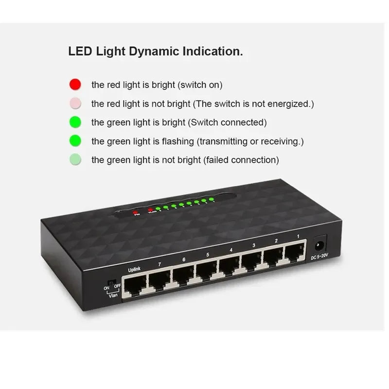 8 Port 1000Mbps Gigabit Network Switch Ethernet Smart Switcher High Performance RJ45 Hub Internet Splitter RBFIBRE