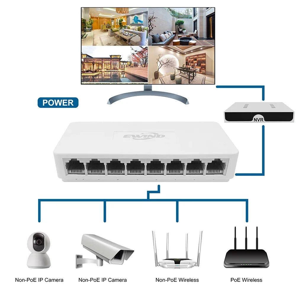 10/100/1000Mbps Ethernet Switch 5/8 Ports RBFIBRE